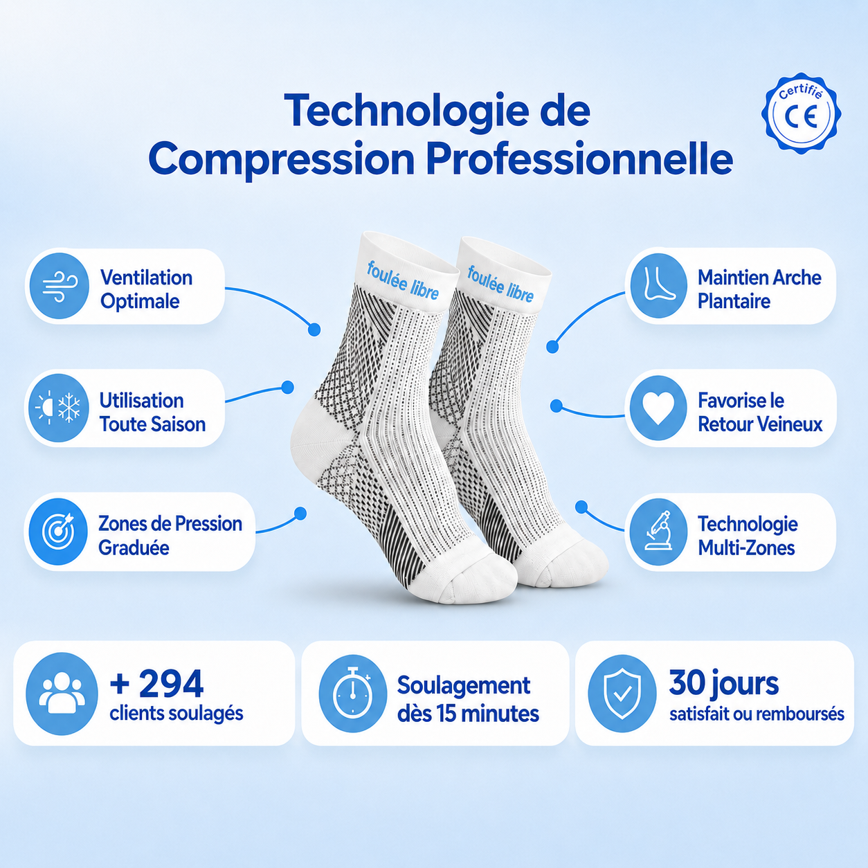 Circulation+ - Chaussettes de Compression Thérapeutiques